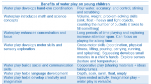 Information table benefits of water play